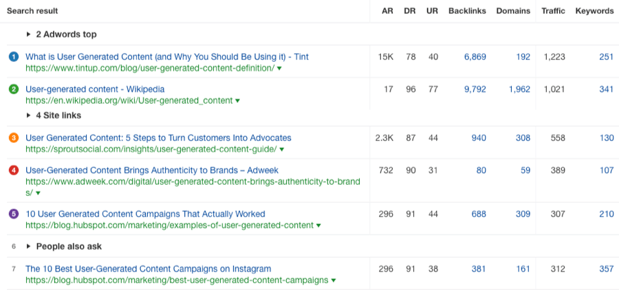 user-generated-content-serp-overview-ahrefs