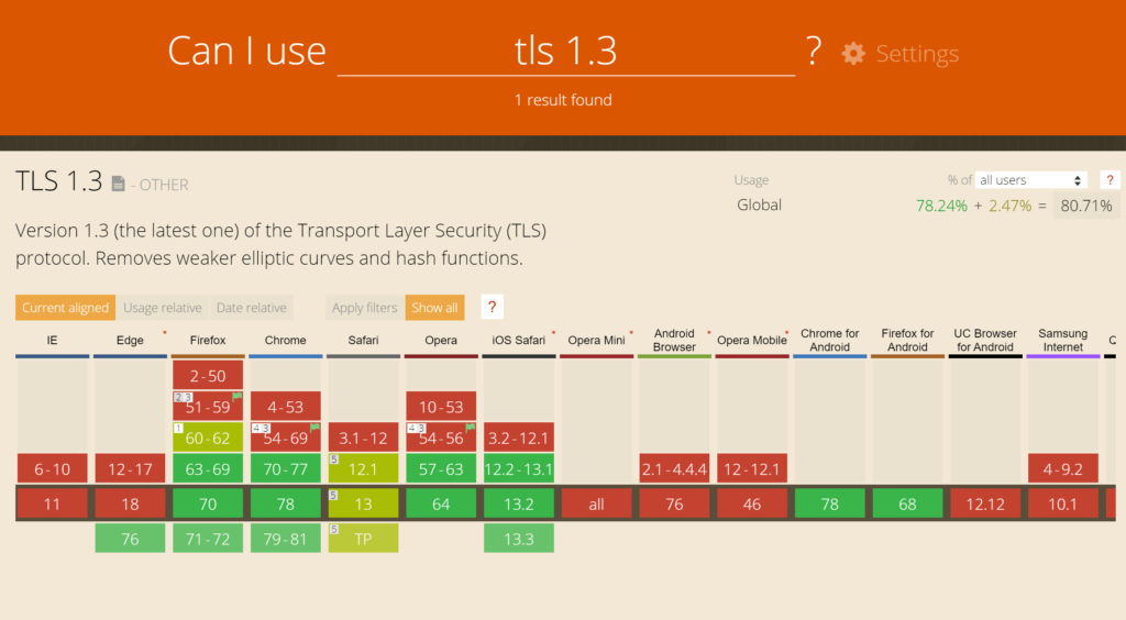 TLS 1.3网络浏览器支持