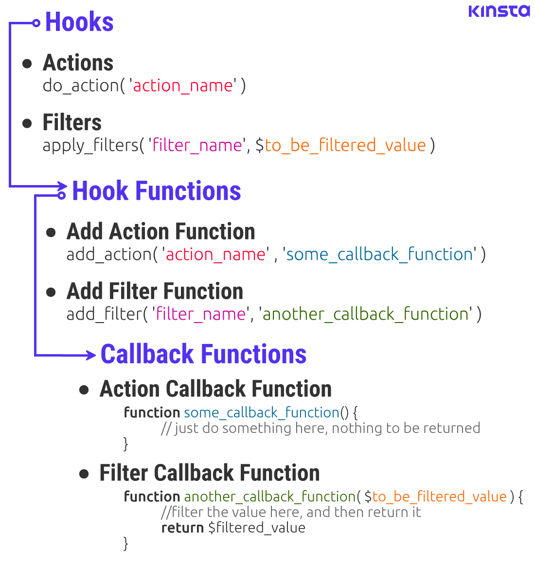 钩子程序：钩子、钩子函数和回调函数