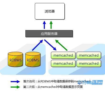 Memcached安装使用教程（Linux/Windows服务器）-魂之网务